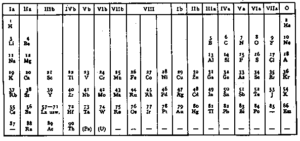 периодическая система